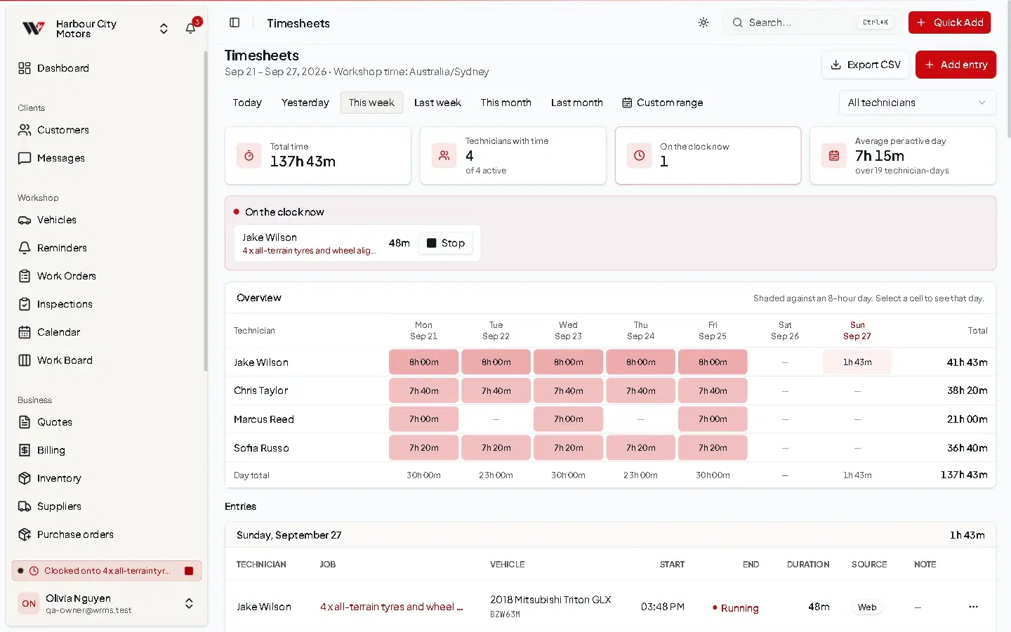 The Timesheets page showing total time, technicians with time, who is on the clock now, and a grid of hours per technician per day.